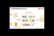 个人私域流量究竟是什么意思