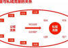 私域流量成功案例大揭秘及实战经验分享