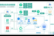 企微私域系统：开启企业高效私域运营全新篇章