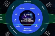 私域商业操盘手：掌控流量密码，开启商业增长新引擎