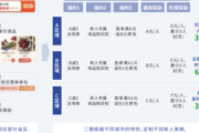 私域品牌案例：成功经验与实践分享