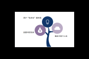私域流量裂变：开启营销增长新路径