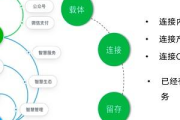 揭秘微信私域运营玩法，开启客户深度链接与业绩增长新路径