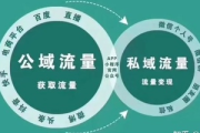 私域电商前景几何？解析发展趋势与潜在机遇