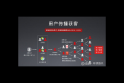 如何做好私域运营：策略与实践指南