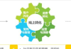 私域引流痛点大揭秘：流量难寻、转化低，如何破局？