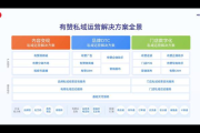 私域解决方案：打造专属客户互动空间
