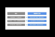 商超私域：打造专属消费群体的新战场