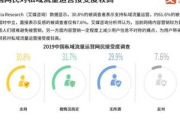私域流量都包含哪些内容？