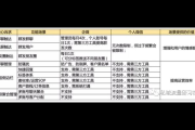 什么是私域流量及如何建立