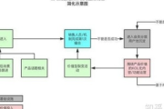 揭秘私域流量增长秘籍，这些方法助你轻松实现流量飙升
