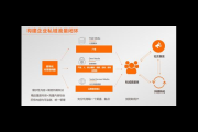 私域流量闭环：打造持续增长的营销模式