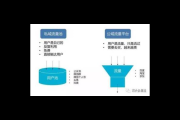 私域之重：深度剖析其在商业发展与客户关系维护中的关键作用
