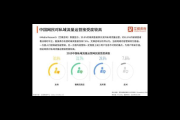 打造私域流量的好处及运营策略