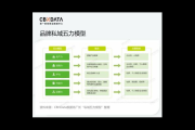 私域品牌：构建专属领地，解锁品牌增长新密码