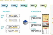 3个私域流量成功案例深度剖析，解锁流量转化增长密码