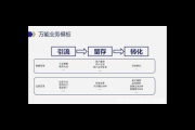 私域操盘手：精准布局，如何实现用户增长与价值裂变？
