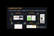 私域商城：打造专属的商业领地