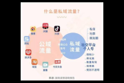 私域流量是啥？一文带你深入了解其本质与价值