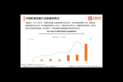 私域流量如何助力企业获得融资