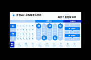 私域系统：构建专属流量池，开启高效运营增长新路径
