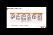 私域流量池搭建与运营秘籍：开启企业流量增长新引擎