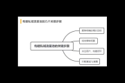 构建私域流量池：解锁客户留存与转化增长新密码