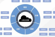 2021 私域运营团队方案