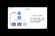 社交电商私域：打造专属商业领地