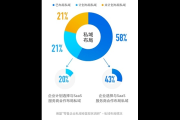 零售私域：打造专属客户关系的新路径