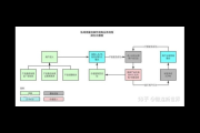 私域流量增长方案：全面提升流量的策略与技巧
