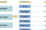 腾讯私域运营经典案例剖析：策略玩法与显著成效借鉴