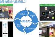 品牌私域营销案例大揭秘及实践经验分享