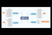 scrm 私域产品：打造专属客户关系管理体系