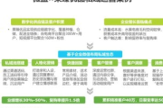 私域流量营销模式案例：看[品牌名]如何实现客户深度转化与复购增长