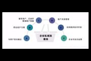 掌握这些技巧，轻松做好私域销售，实现业绩稳步增长
