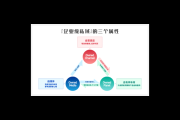 私域渠道是什么意思？一文带你深入了解私域渠道内涵