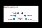 私域流量池运营攻略：打造高效转化渠道