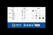 私域渠道都有哪些？常见的私域渠道介绍