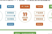 教育行业私域裂变秘籍：激发无限增长，开启教育新篇