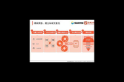 精准把握私域流量密码，开启高效营销增长新通路
