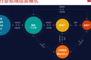 这家企业私域流量搭建成功案例，揭秘高转化背后的运营密码