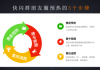 私域社群技巧：打造高效互动社群的方法
