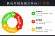 私域社群技巧：打造高效互动社群的方法