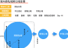私域流量案例 PPT：深度剖析成功秘诀与实战技巧