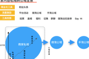 私域流量案例 PPT：深度剖析成功秘诀与实战技巧