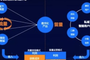 私域获客：开启企业营销增长新路径