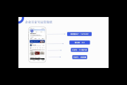 粉丝私域运营：打造专属粉丝社区的策略