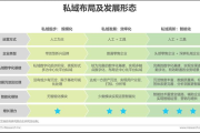 私域增长秘籍大公开：解锁流量密码，实现业绩飙升新突破