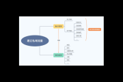 私域流量变现方案：如何实现高效转化